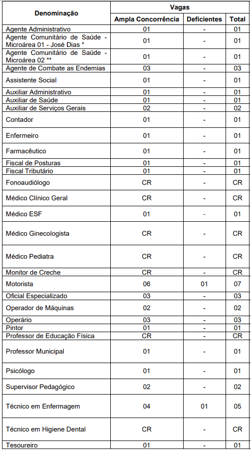 42 - Concurso público Prefeitura de Madre de Deus de Minas MG: Inscrições abertas