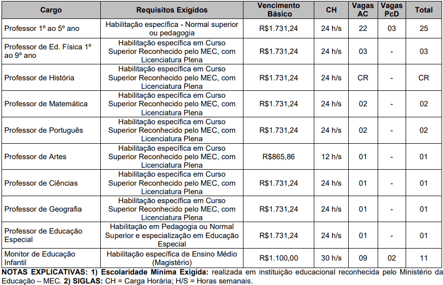 Captura de tela 2022 05 02 150604 - Concurso Público Prefeitura de Volta Grande – MG: Inscrições encerradas