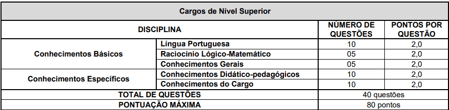 Captura de tela 2022 05 02 151004 - Concurso Público Prefeitura de Volta Grande – MG: Inscrições encerradas