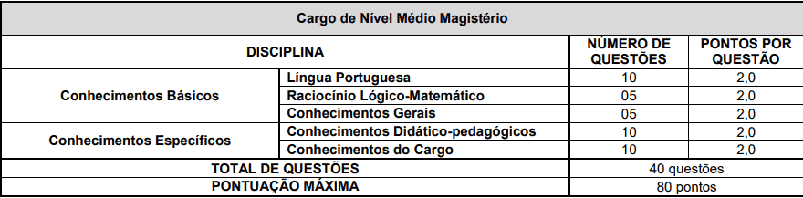 Captura de tela 2022 05 02 151016 - Concurso Público Prefeitura de Volta Grande – MG: Inscrições encerradas