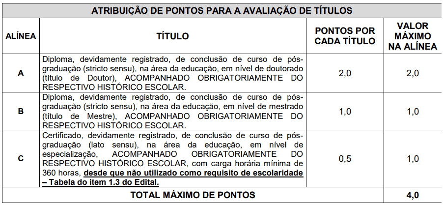 Captura de tela 2022 05 02 151417 - Concurso Público Prefeitura de Volta Grande – MG: Inscrições encerradas