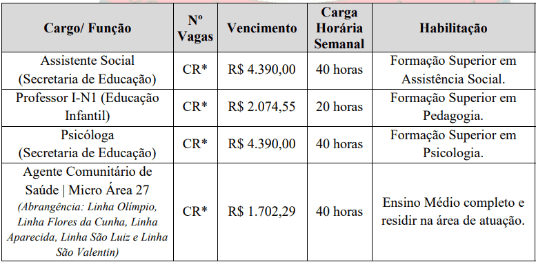 Captura de tela 2022 05 03 085357 - Concurso P&uacute;blico Prefeitura de Guaraciaba &ndash; SC: Inscri&ccedil;&otilde;es encerradas