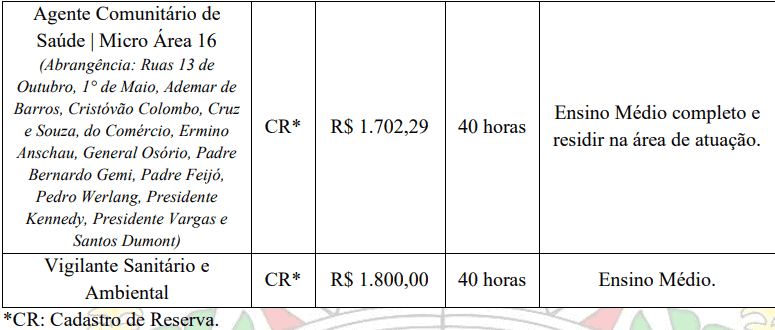 Concurso Público Prefeitura de Guaraciaba – SC: Inscrições encerradas Captura de tela 2022 05 03 085414 - Concurso Público Prefeitura de Guaraciaba – SC: Inscrições encerradas