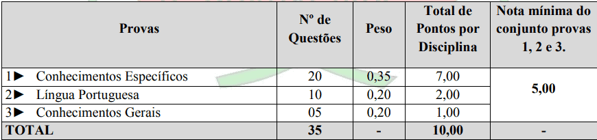 Concurso Público Prefeitura de Guaraciaba – SC: Inscrições encerradas Captura de tela 2022 05 03 085848 - Concurso Público Prefeitura de Guaraciaba – SC: Inscrições encerradas