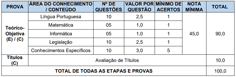 Captura de tela 2022 05 03 104721 - Concurso p&uacute;blico Bom Princ&iacute;pio RS: Inscri&ccedil;&otilde;es encerradas