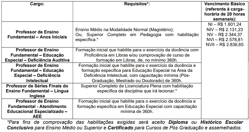 Captura de tela 2022 05 05 082135 - Processo Seletivo Prefeitura de Gravataí – RS: Inscrições encerradas