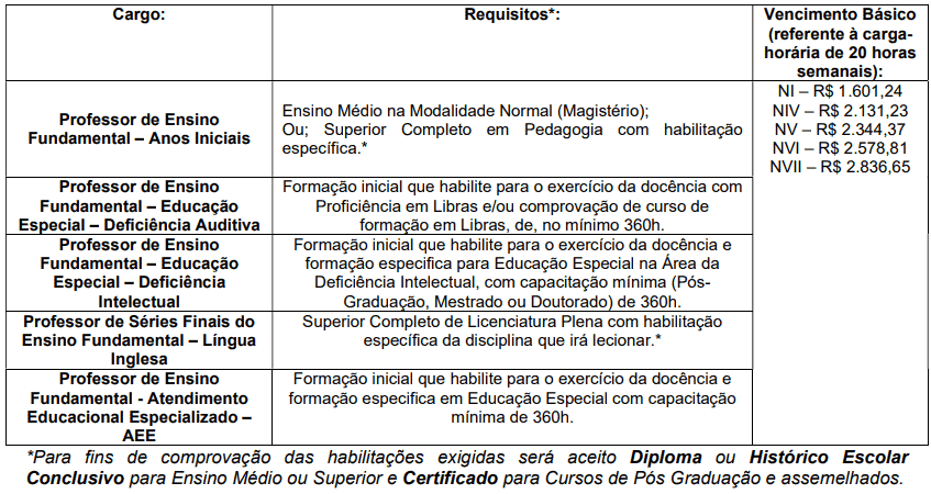 Processo Seletivo Prefeitura de Gravataí – RS: Inscrições encerradas Captura de tela 2022 05 05 082135 - Processo Seletivo Prefeitura de Gravataí – RS: Inscrições encerradas