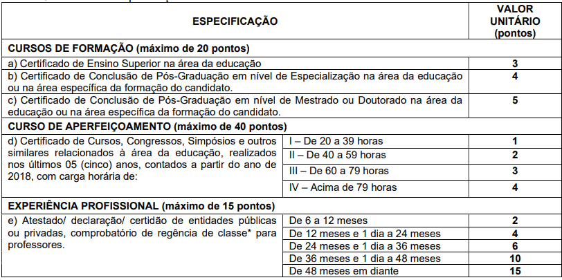 Captura de tela 2022 05 05 082539 - Processo Seletivo Prefeitura de Gravataí – RS: Inscrições encerradas