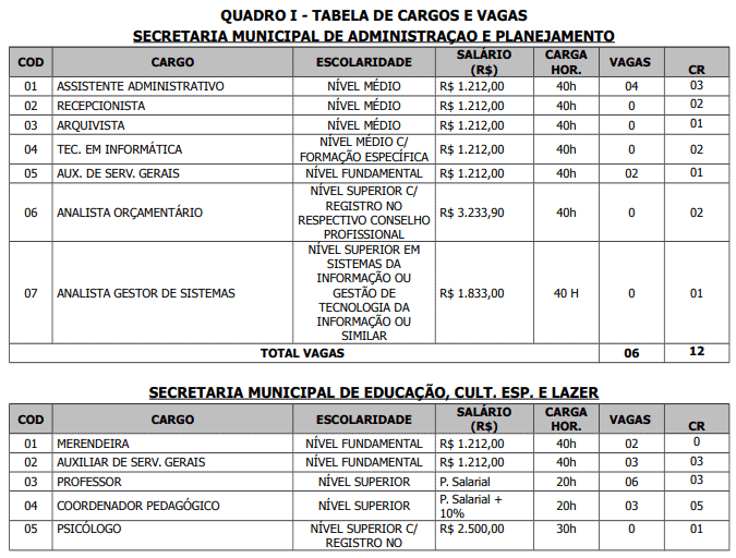 Captura de tela 2022 05 06 170409 - Concurso Público Prefeitura de Cristópolis – BA: Inscrições encerradas