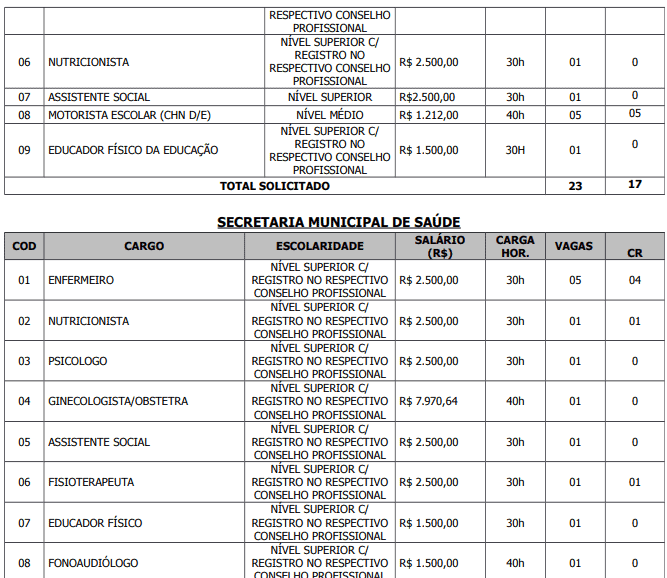 Captura de tela 2022 05 06 170427 - Concurso Público Prefeitura de Cristópolis – BA: Inscrições encerradas