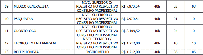 Captura de tela 2022 05 06 170459 - Concurso Público Prefeitura de Cristópolis – BA: Inscrições encerradas