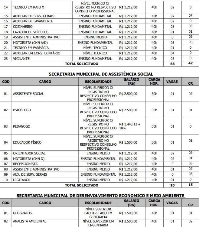 Captura de tela 2022 05 06 170513 - Concurso Público Prefeitura de Cristópolis – BA: Inscrições encerradas