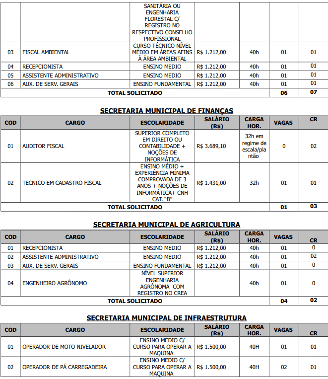 Captura de tela 2022 05 06 170527 - Concurso Público Prefeitura de Cristópolis – BA: Inscrições encerradas