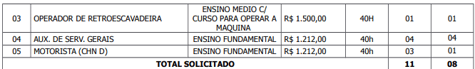 Captura de tela 2022 05 06 170544 - Concurso Público Prefeitura de Cristópolis – BA: Inscrições encerradas
