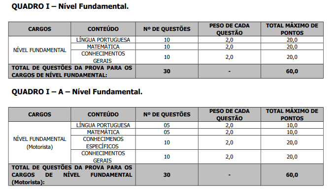 Captura de tela 2022 05 06 172630 - Concurso Público Prefeitura de Cristópolis – BA: Inscrições encerradas