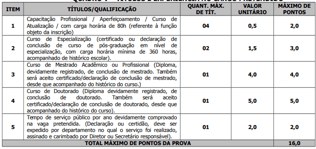 Captura de tela 2022 05 06 173039 - Concurso Público Prefeitura de Cristópolis – BA: Inscrições encerradas