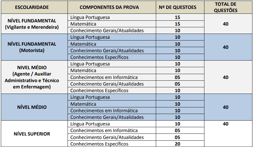 Captura de tela 2022 05 09 170650 - Processo Seletivo da Prefeitura de Muritiba-BA: Inscrições encerradas