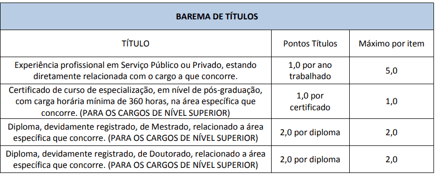 Captura de tela 2022 05 09 171104 - Processo Seletivo da Prefeitura de Muritiba-BA: Inscrições encerradas