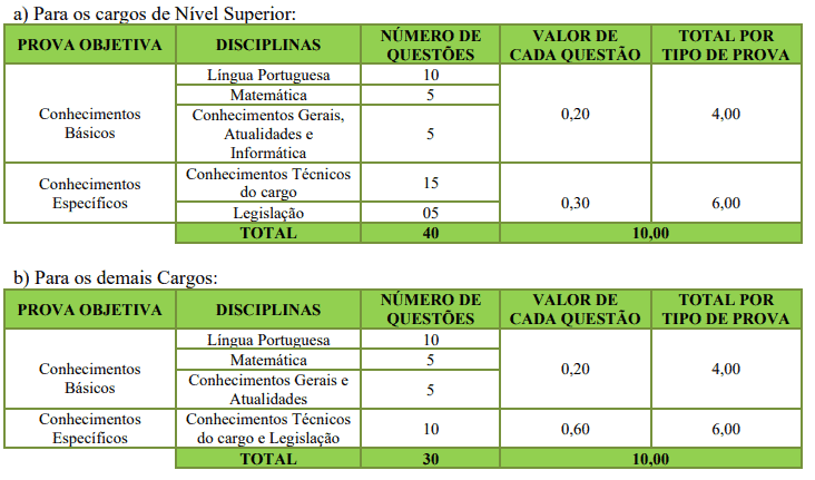 Captura de tela 2022 05 18 144429 - Concurso p&uacute;blico Prefeitura de Porto Uni&atilde;o SC: Inscri&ccedil;&otilde;es encerradas