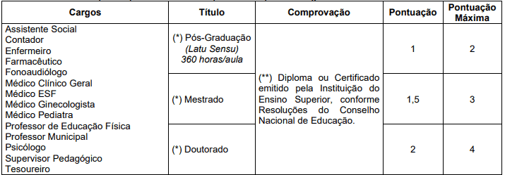 Captura de tela 2022 05 24 140142 - Concurso público Prefeitura de Madre de Deus de Minas MG: Inscrições abertas