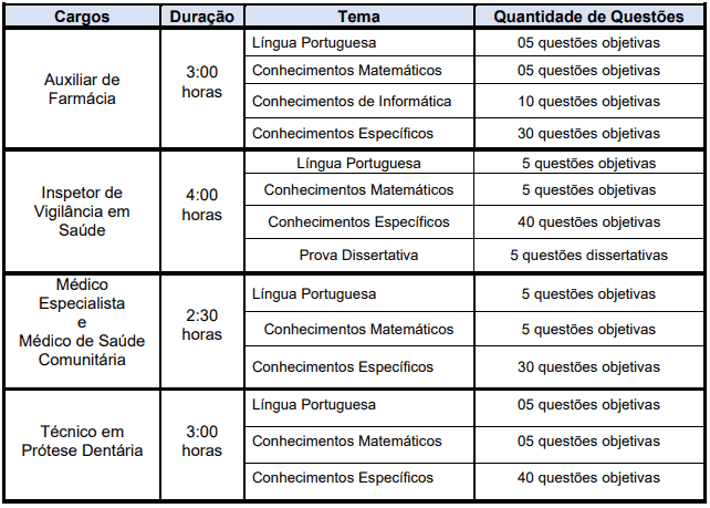 Concurso público Prefeitura de Araraquara SP: Inscrições encerradas Captura de tela 2022 05 27 140259 - Concurso público Prefeitura de Araraquara SP: Inscrições encerradas