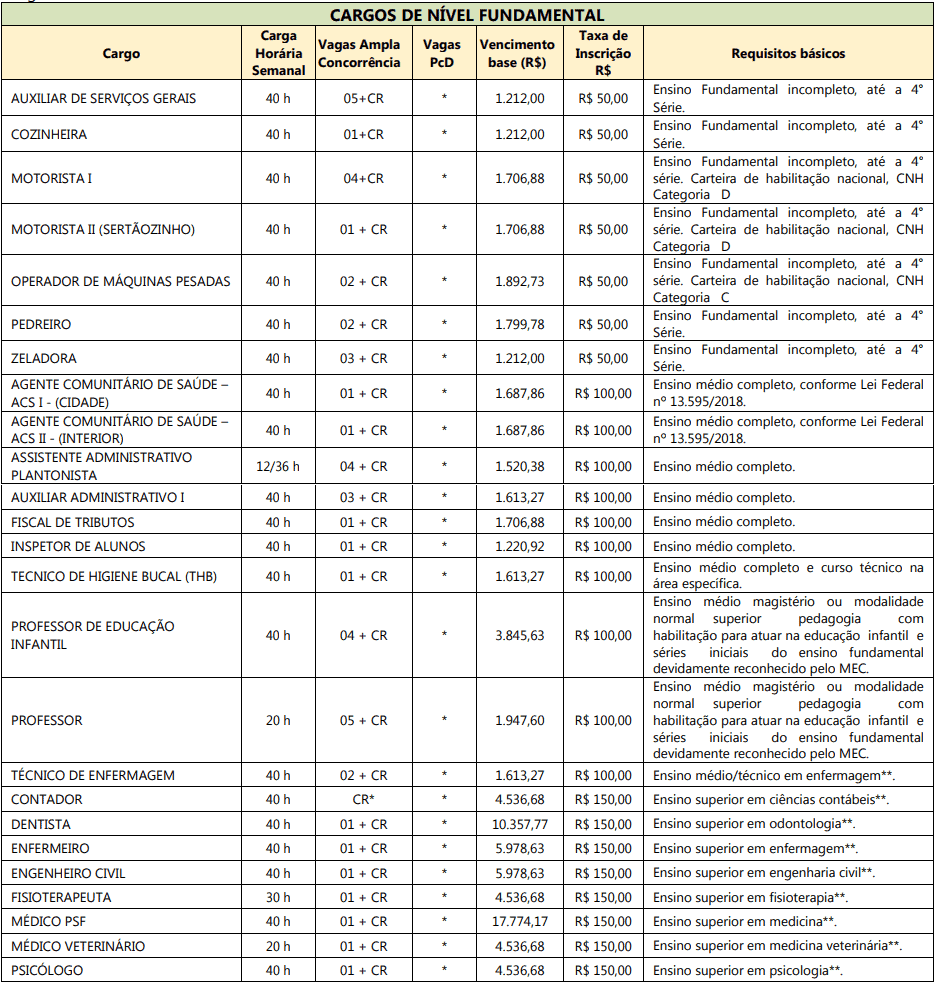 45 - Concurso público Prefeitura de Campo Bonito PR: Inscrições encerradas