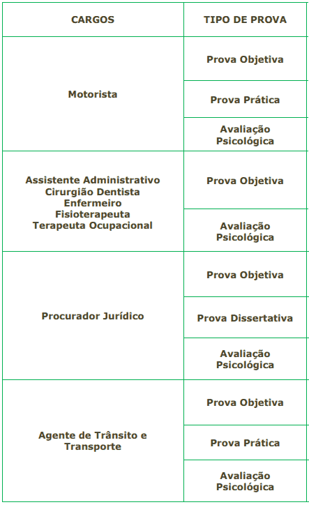Concurso público Prefeitura de Cajamar SP: Inscrições encerradas 46 - Concurso público Prefeitura de Cajamar SP: Inscrições encerradas