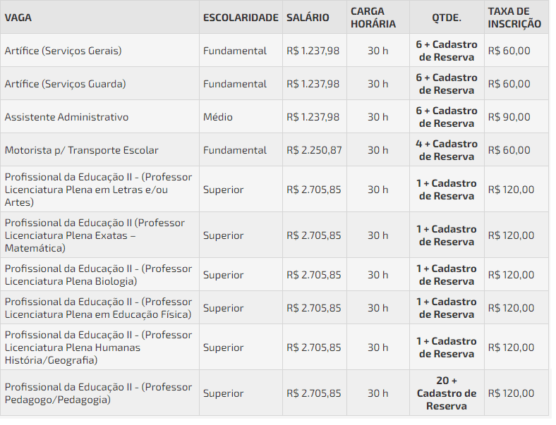 Concurso público Prefeitura de Doverlândia GO: Inscrições encerradas 48 - Concurso público Prefeitura de Doverlândia GO: Inscrições encerradas