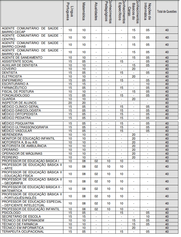 52 - Concurso público Prefeitura de Igaraçu do Tietê SP: Inscrições encerradas