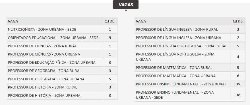 Captura de tela 2022 06 22 095901 - Concurso público Prefeitura de Urucará AM: Inscrições abertas