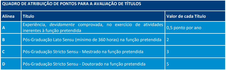Captura de tela 2022 06 28 102810 - Processo seletivo Prefeitura de Paulínia SP: Inscrições encerradas