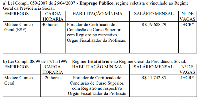 Captura de tela 2022 06 28 110619 - Concurso público Prefeitura de Braço do Trombudo SC: Inscrições encerradas