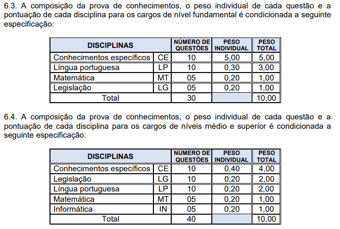 Concurso público Prefeitura de Vista Alegre RS: Inscrições encerradas Captura de tela 2022 06 28 132347 - Concurso público Prefeitura de Vista Alegre RS: Inscrições encerradas