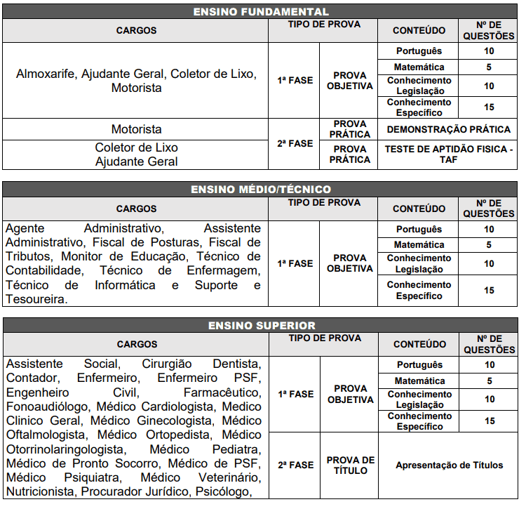 59 - Concurso público Prefeitura de Rincão SP: Inscrições encerradas