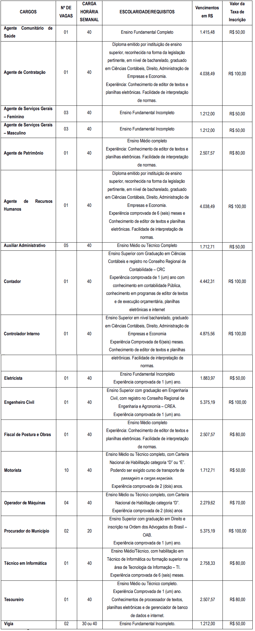 Concurso público Prefeitura de Auriflama SP: Inscrições abertas 61 - Concurso público Prefeitura de Auriflama SP: Inscrições abertas