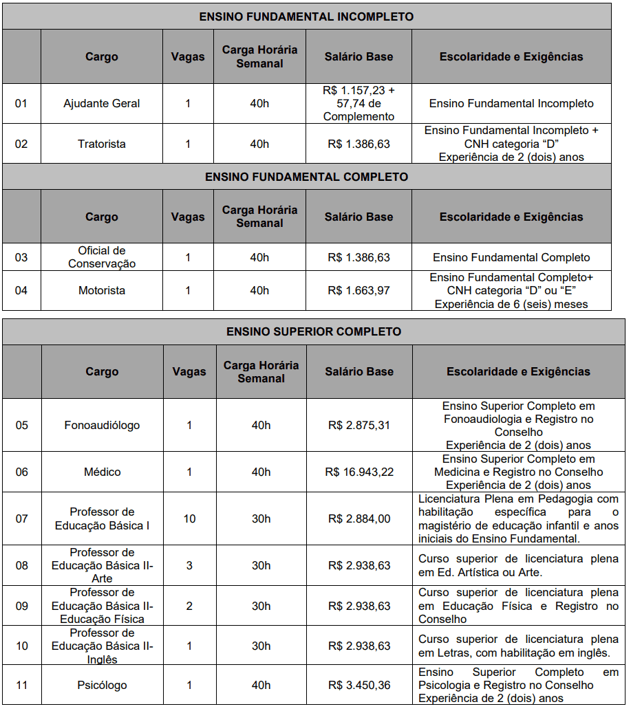 62 - Concurso público Prefeitura de Guarantã SP: Inscrições encerradas