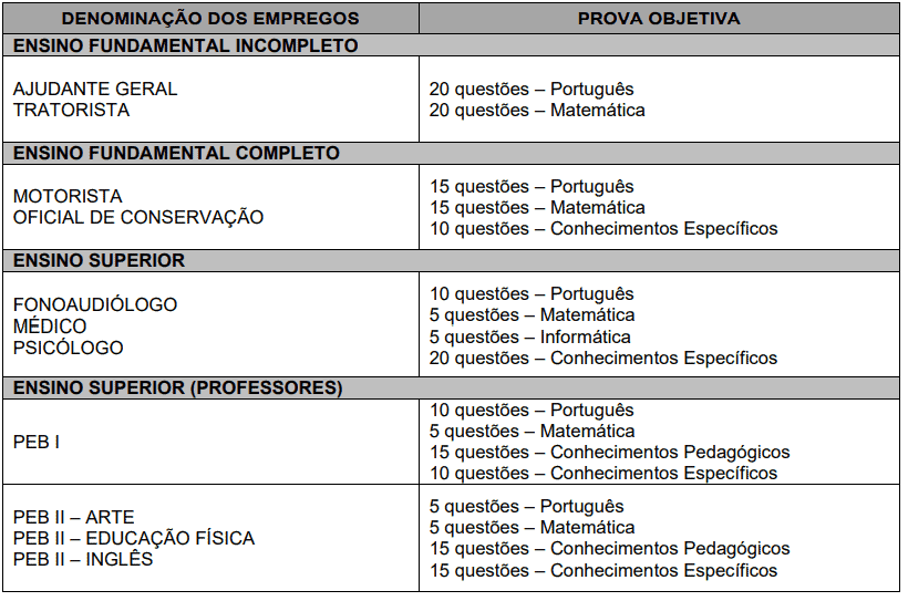 63 - Concurso público Prefeitura de Guarantã SP: Inscrições encerradas