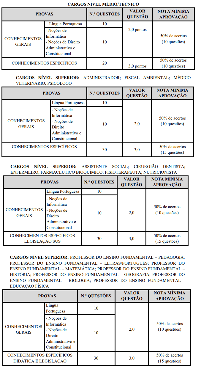 65 - Concurso público Prefeitura de Irauçuba CE: Inscrições encerradas