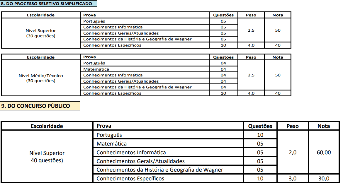 66 - Concurso e Processo seletivo Prefeitura de Wagner BA: Inscrições encerradas