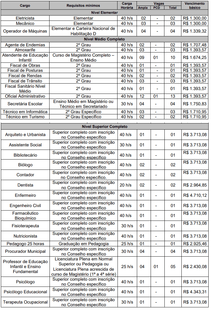 69 - Concurso público da Prefeitura de Caeté MG: Inscrições abertas