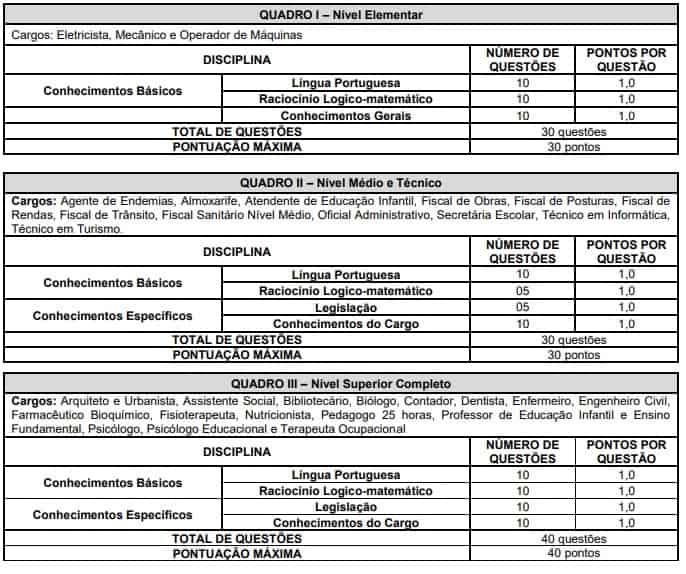 71 - Concurso público da Prefeitura de Caeté MG: Inscrições abertas