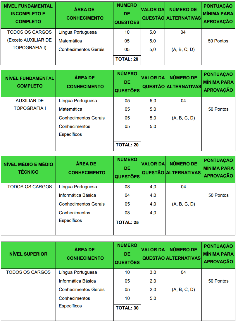 72 - Concurso público Prefeitura de Jahu SP: Inscrições encerradas