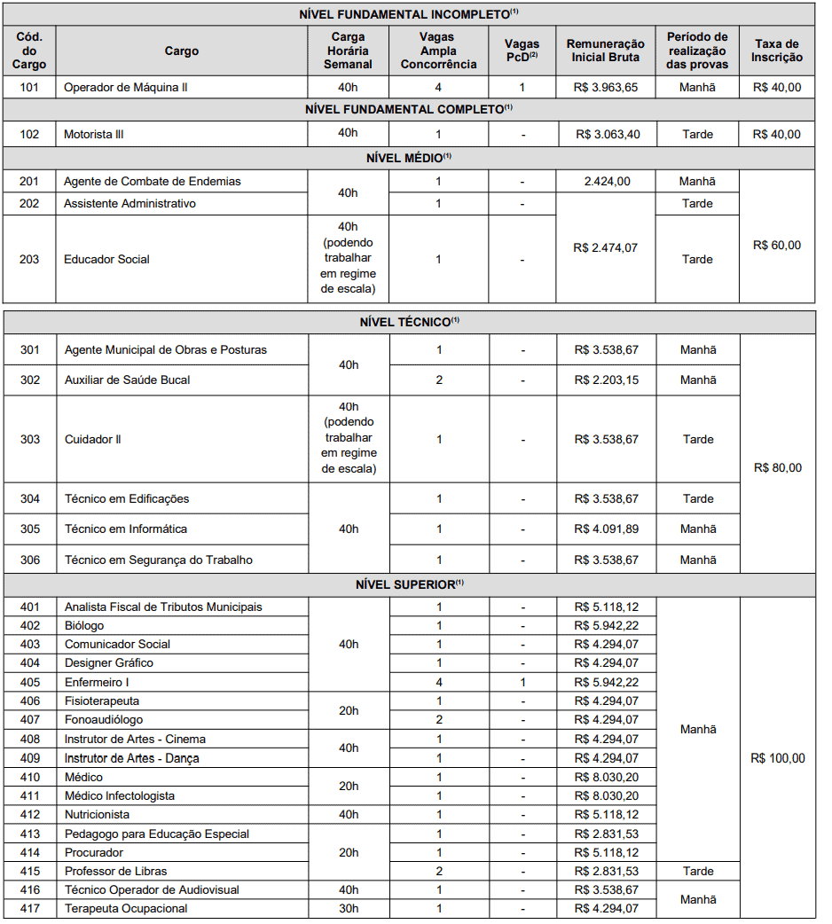 73 - Concurso público Prefeitura de Pinhais PR: Inscrições abertas