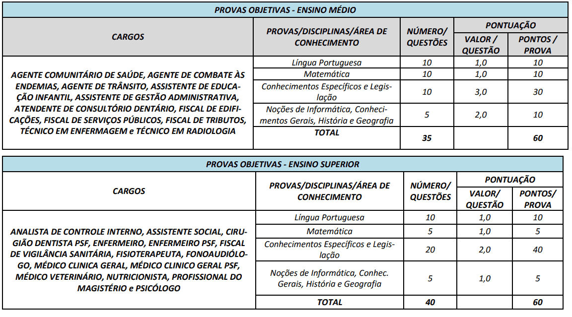 74 - Concurso público Prefeitura de Goianésia GO: Inscrições encerradas