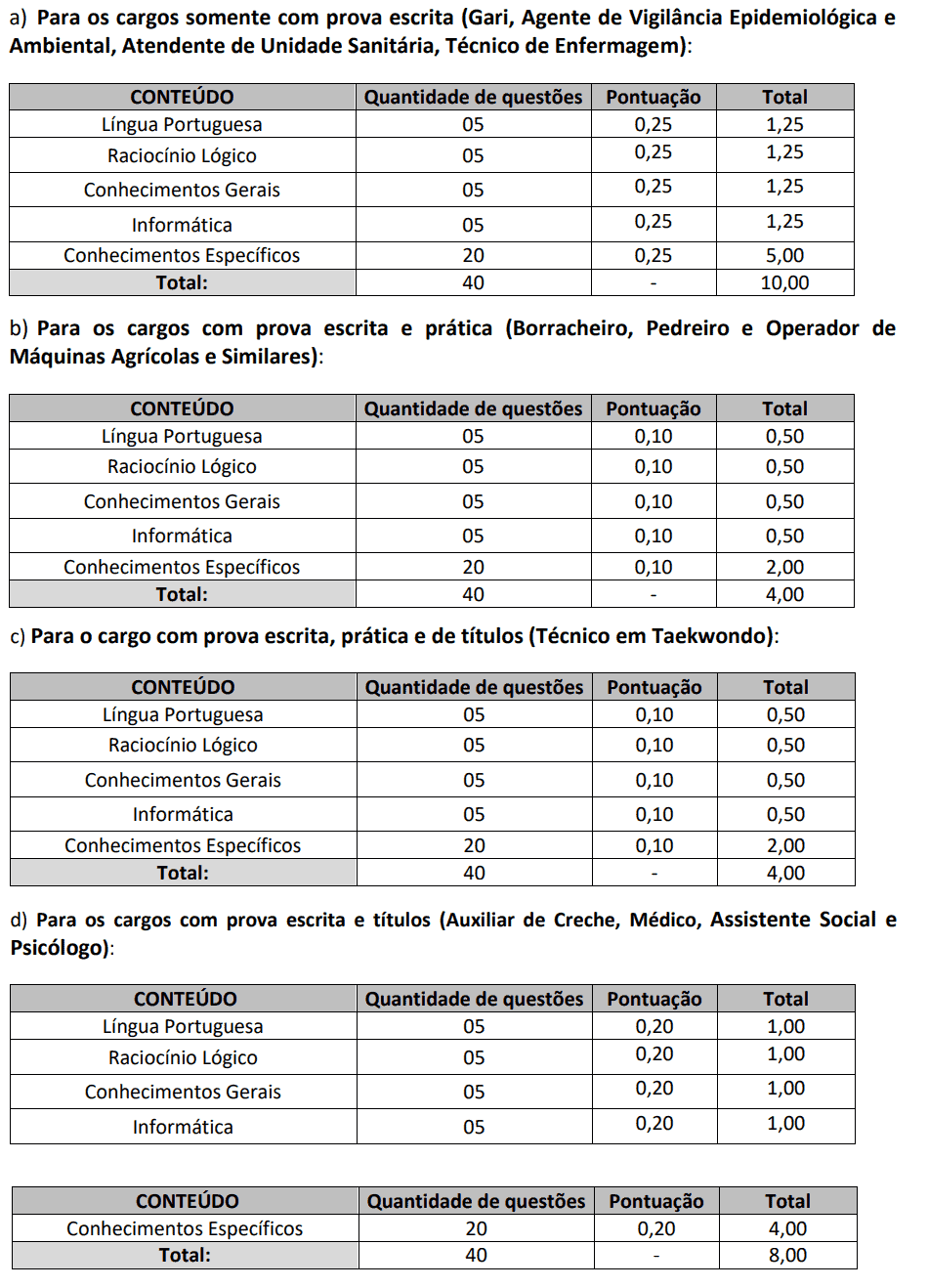 76 - Concurso público Prefeitura de Seara SC: Inscrições abertas