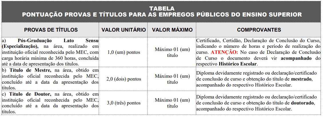 Captura de tela 2022 07 04 102852 - Concurso público Prefeitura de Rincão SP: Inscrições encerradas