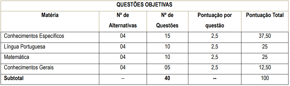 Concurso público Prefeitura de Auriflama SP: Inscrições abertas Captura de tela 2022 07 05 105920 - Concurso público Prefeitura de Auriflama SP: Inscrições abertas