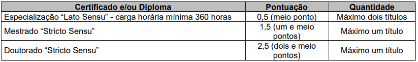 Captura de tela 2022 07 05 121004 - Concurso público Prefeitura de Guarantã SP: Inscrições encerradas