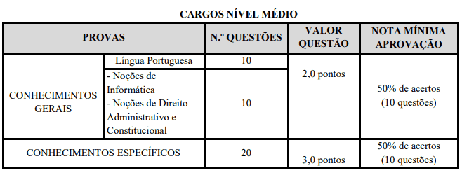 Captura de tela 2022 07 08 105714 - Concurso público Prefeitura de Irauçuba CE: Inscrições encerradas