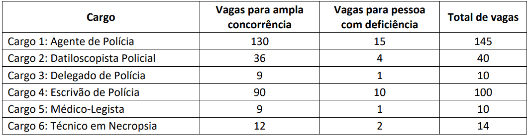 Captura de tela 2022 07 11 111841 - Concurso Polícia Judiciária Civil do Estado de Rondônia: Inscrições abertas